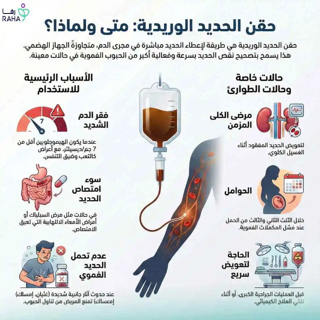 متى يحتاج المريض إلى إبر الحديد الوريدية؟